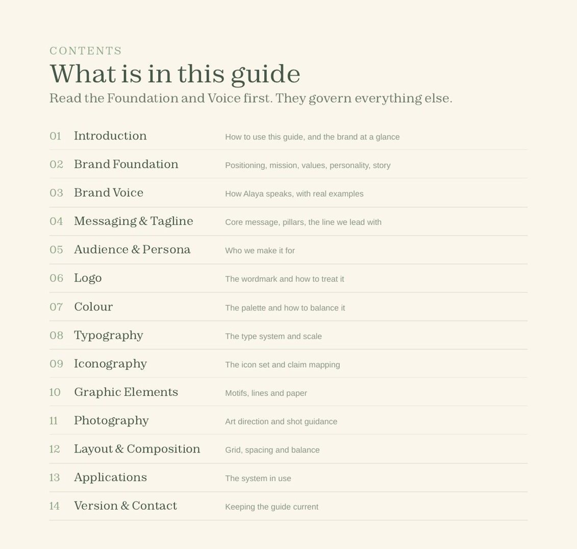 Contents page of the Alaya Body brand guidelines, fourteen sections